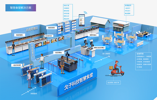 智慧餐厅/智慧食堂