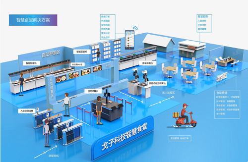 智能餐饮新模式 戈子科技云餐系统引领餐饮商机