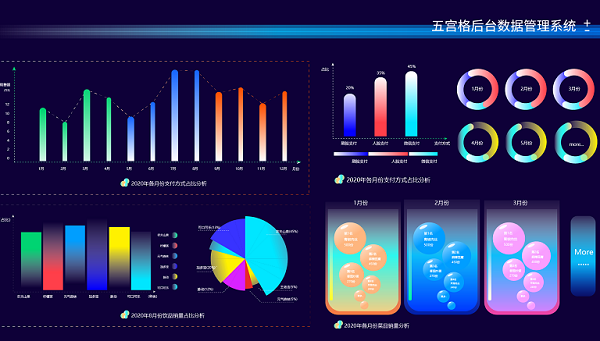 戈子科技智慧食堂食安管理新模式-监控环节不可少