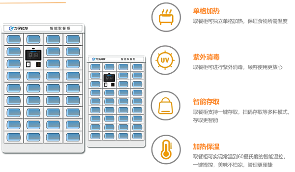 无接触智能餐饮方案 智能取餐柜助力全民餐饮健康！