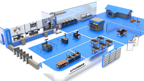 戈子科技智慧食堂一体化方案