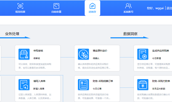 进销存管理系统在企业智慧食堂中应用