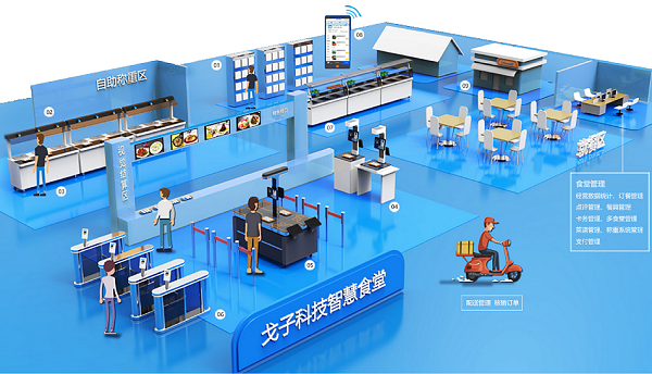 2021国内智慧食堂的发展特点