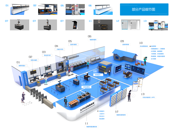 医院智慧食堂管理系统方案