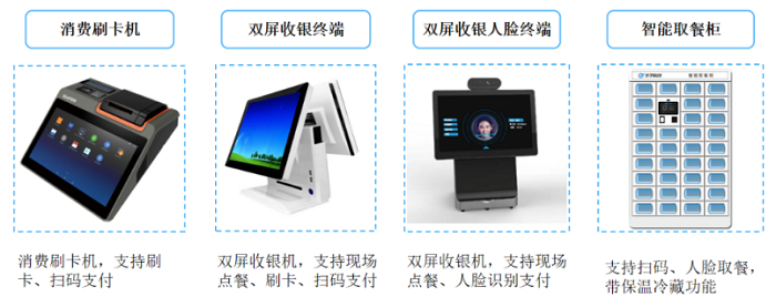 智慧食堂系统解决企业管理不到位的问题