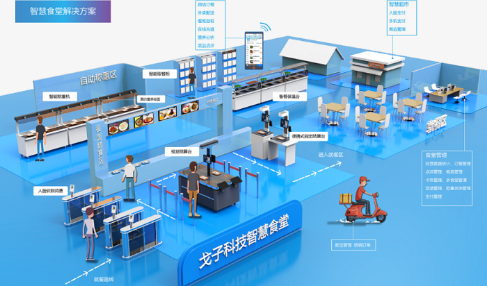 智慧食堂管理方案如何改善传统食堂