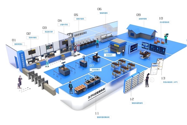 什么是智慧食堂?智慧食堂如何实现信息化升级?