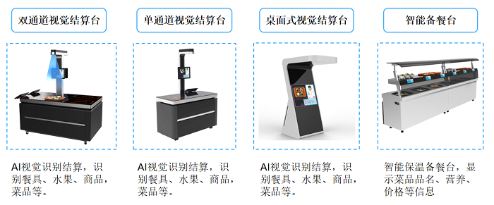 食堂管理系统在后勤人员管理中起到什么作用？