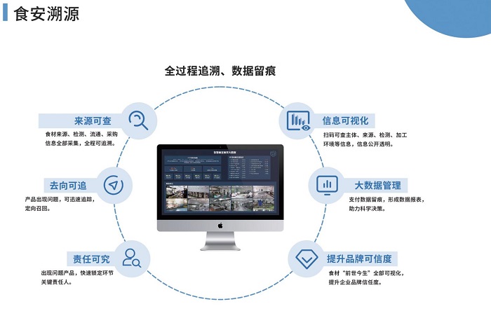 智慧食堂系统解决方案是怎样的？