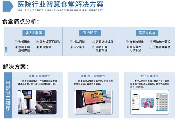 智慧结算台帮助食堂商户轻松收银和管理