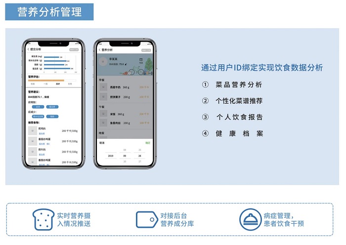 智慧食堂赋能餐饮升级，膳食营养看得见！