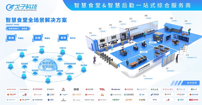 智慧食堂系统是什么