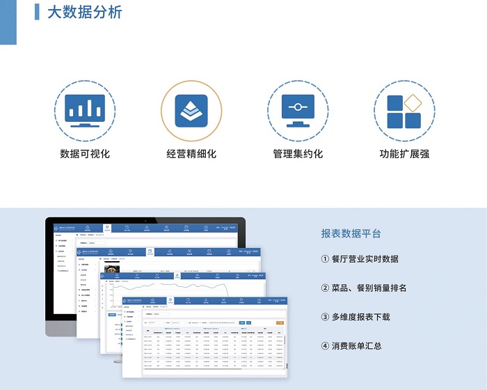 智慧食堂数据分析系统