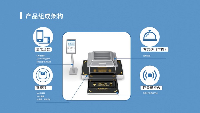 智慧食堂称重计费无感支付系统