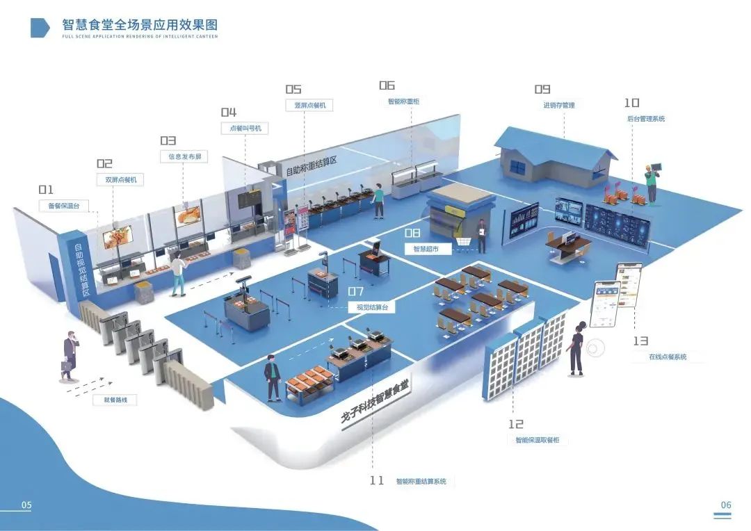 智慧食堂全场景解决方案
