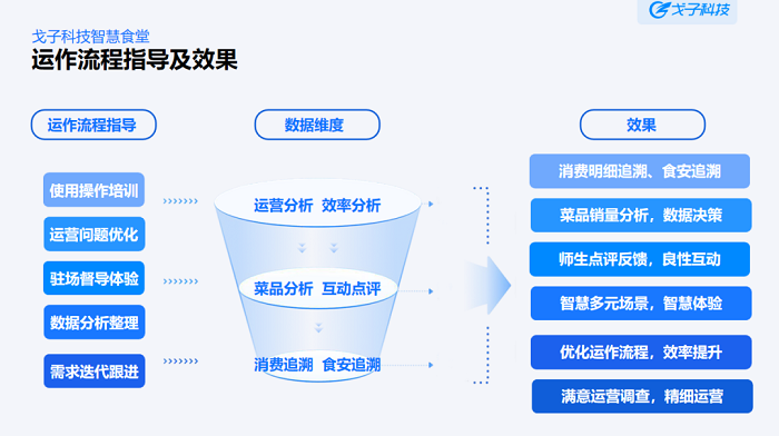 学校智慧食堂解决方案