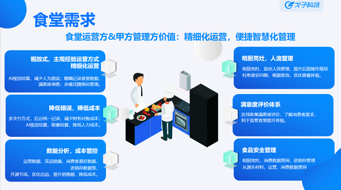 智慧食堂解决方案