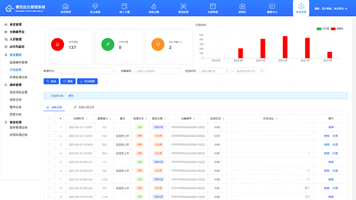 智慧化解决方案