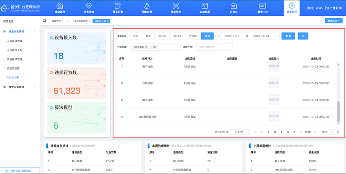 智慧食堂管理系统